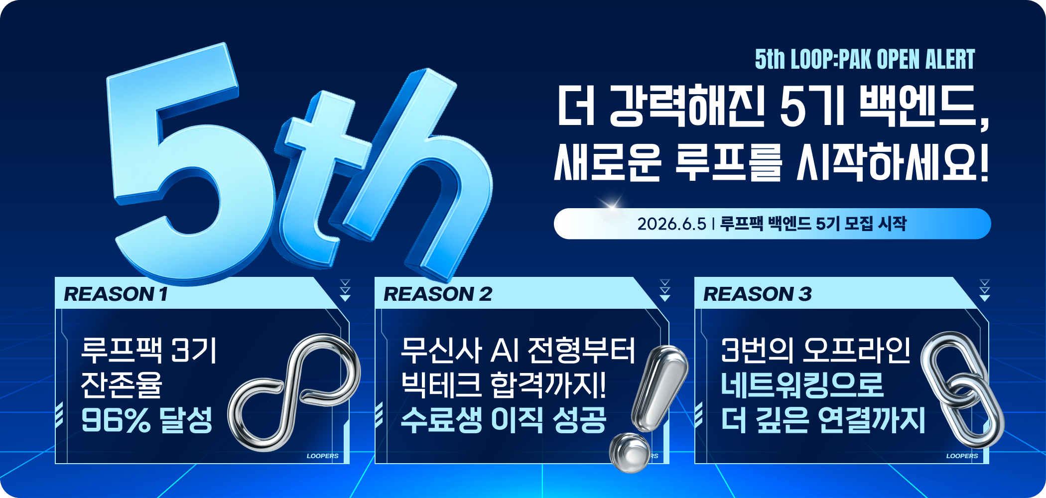 Loop:Pak 5th Open Banner PC